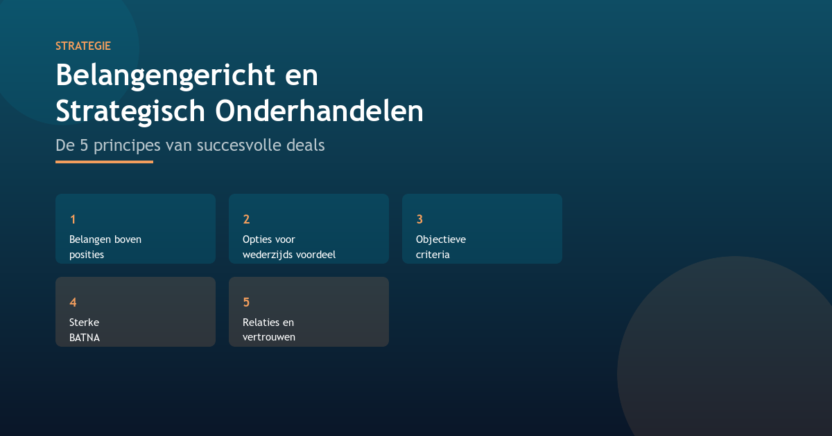 Belangengericht en Strategisch Onderhandelen: De 5 Principes van Succesvolle Deals